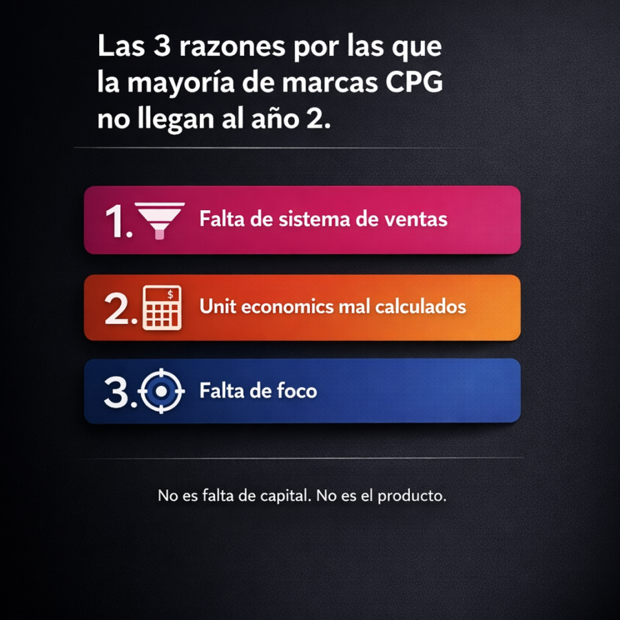 Las 3 razones por las que la mayoría de marcas CPG no llegan al año 2
