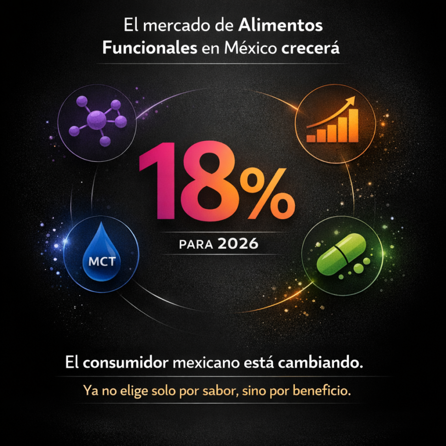 El mercado de alimentos funcionales en México crecerá 18% en 2026