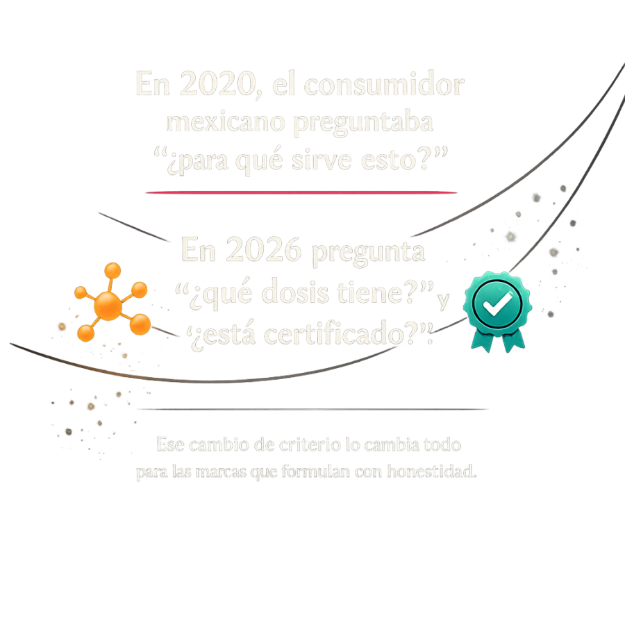 El consumidor de wellness en LATAM en 2026: qué cambió, qué busca y por qué Earth Co está en el lugar correcto