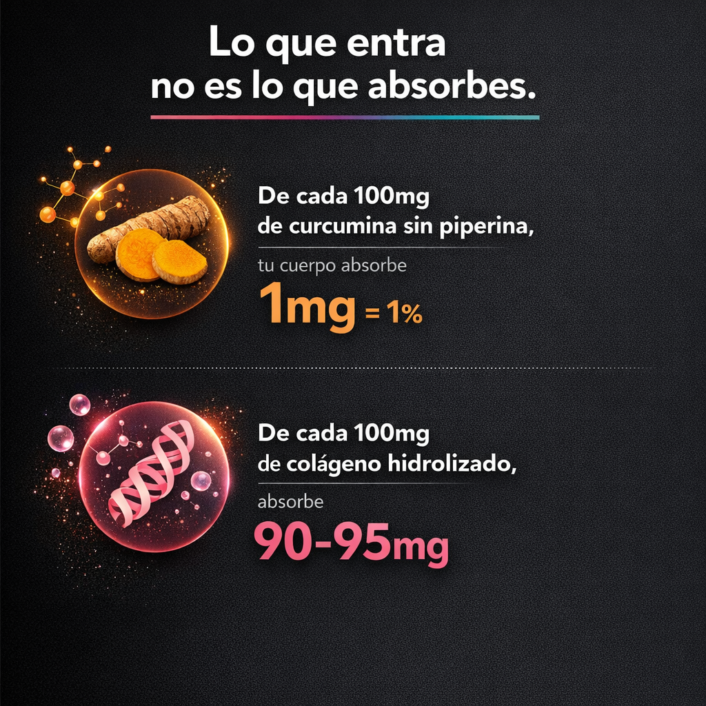 Biodisponibilidad: lo que entra no siempre es lo que absorbes