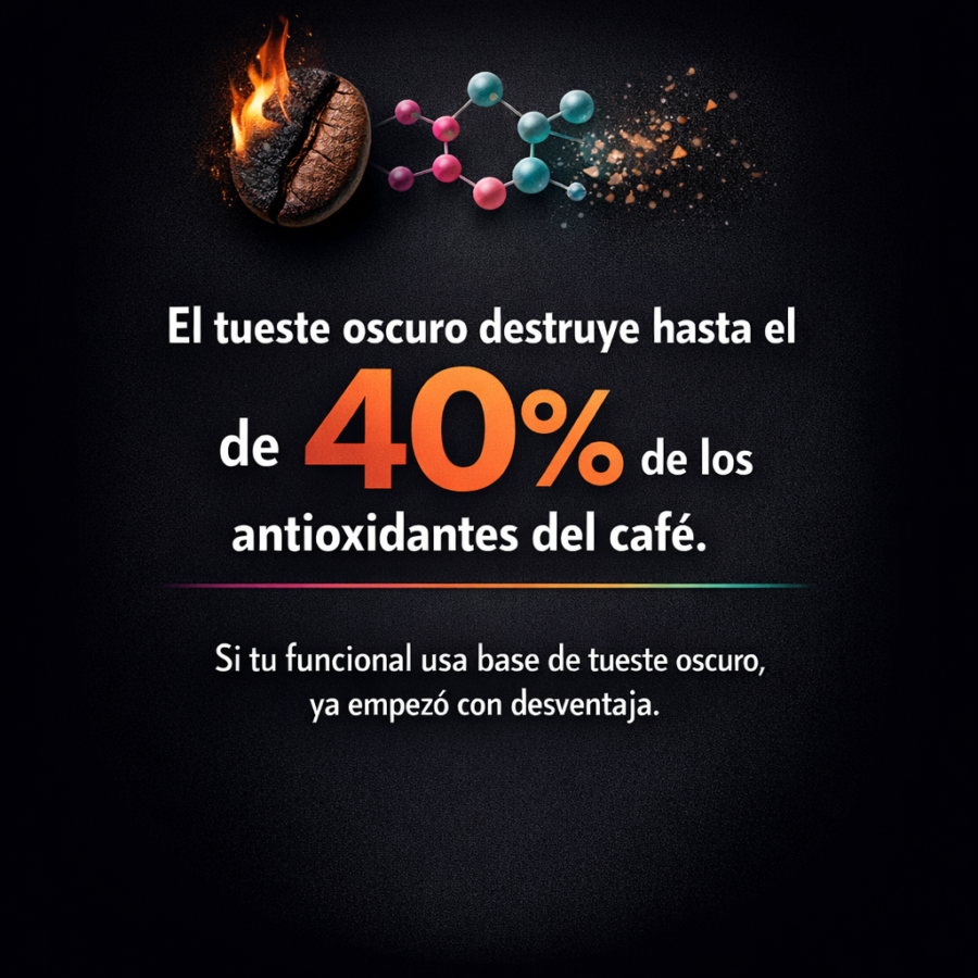 Tueste oscuro destruye hasta el 40% de los antioxidantes