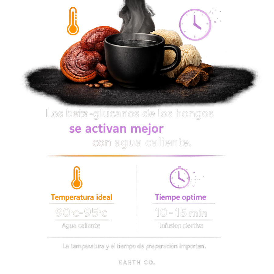 Cómo preparar el ADAPTOGEN para máxima activación de hongos