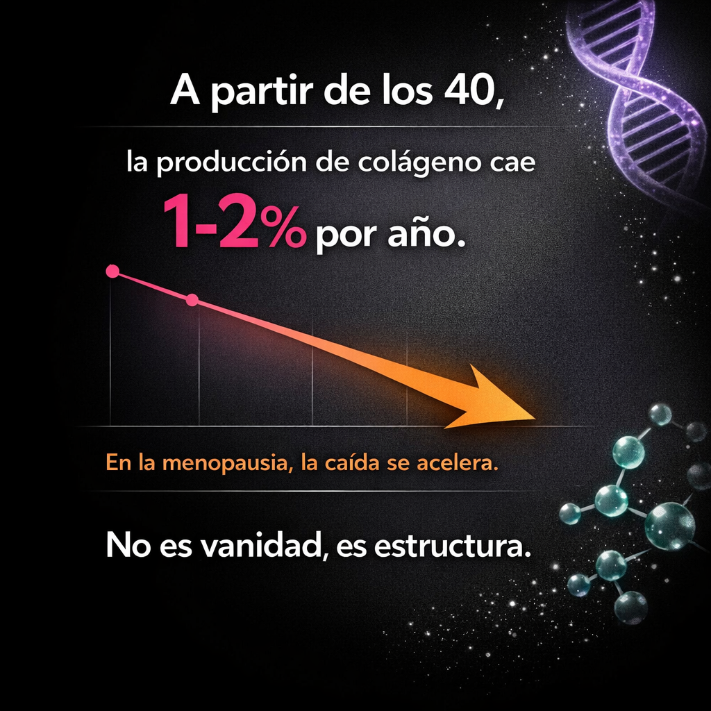 La menopausia acelera la pérdida de colágeno